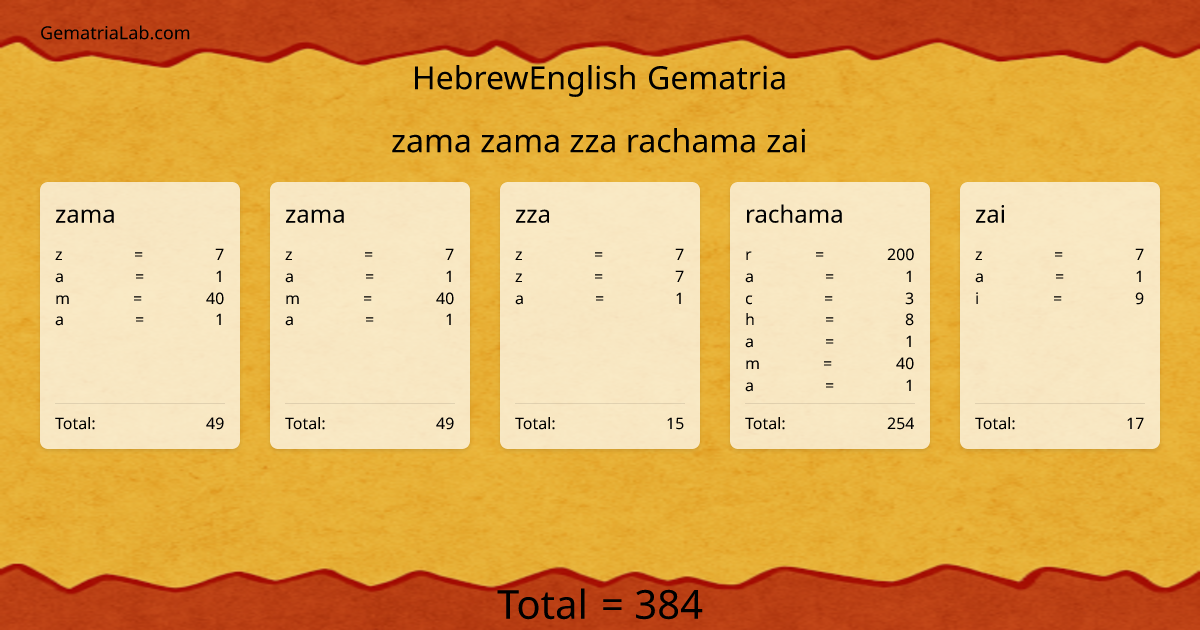 zama zama zza rachama zai in hebrewEnglish Gematria